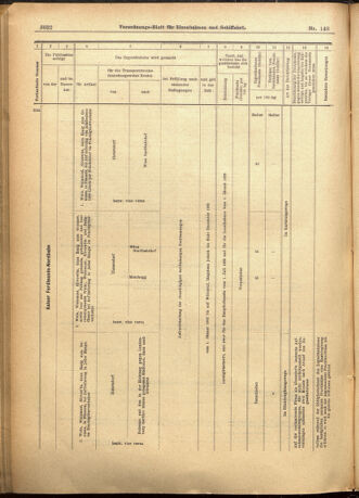 Verordnungs-Blatt für Eisenbahnen und Schiffahrt: Veröffentlichungen in Tarif- und Transport-Angelegenheiten 19011221 Seite: 58