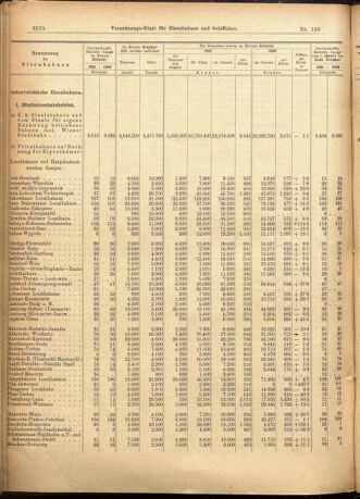 Verordnungs-Blatt für Eisenbahnen und Schiffahrt: Veröffentlichungen in Tarif- und Transport-Angelegenheiten 19011221 Seite: 6