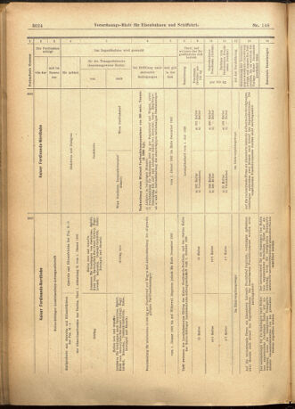 Verordnungs-Blatt für Eisenbahnen und Schiffahrt: Veröffentlichungen in Tarif- und Transport-Angelegenheiten 19011221 Seite: 60