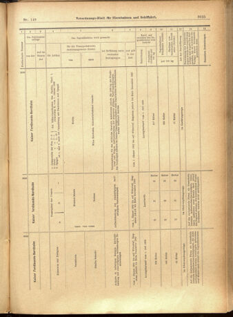 Verordnungs-Blatt für Eisenbahnen und Schiffahrt: Veröffentlichungen in Tarif- und Transport-Angelegenheiten 19011221 Seite: 61