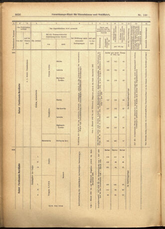 Verordnungs-Blatt für Eisenbahnen und Schiffahrt: Veröffentlichungen in Tarif- und Transport-Angelegenheiten 19011221 Seite: 62