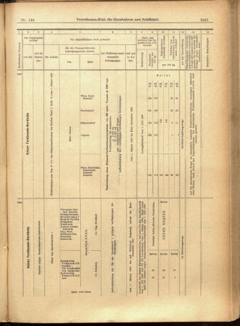 Verordnungs-Blatt für Eisenbahnen und Schiffahrt: Veröffentlichungen in Tarif- und Transport-Angelegenheiten 19011221 Seite: 63