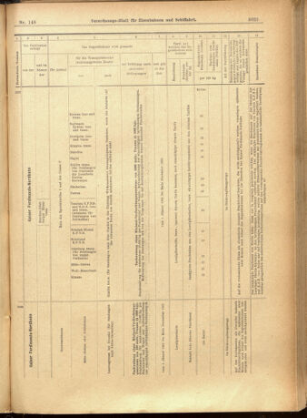 Verordnungs-Blatt für Eisenbahnen und Schiffahrt: Veröffentlichungen in Tarif- und Transport-Angelegenheiten 19011221 Seite: 65