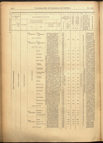 Verordnungs-Blatt für Eisenbahnen und Schiffahrt: Veröffentlichungen in Tarif- und Transport-Angelegenheiten 19011221 Seite: 66