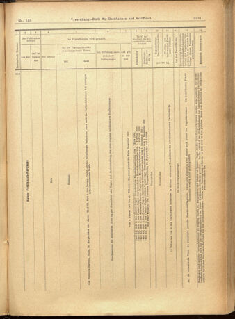 Verordnungs-Blatt für Eisenbahnen und Schiffahrt: Veröffentlichungen in Tarif- und Transport-Angelegenheiten 19011221 Seite: 67