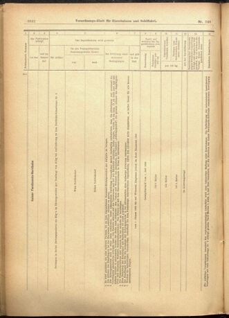 Verordnungs-Blatt für Eisenbahnen und Schiffahrt: Veröffentlichungen in Tarif- und Transport-Angelegenheiten 19011221 Seite: 68