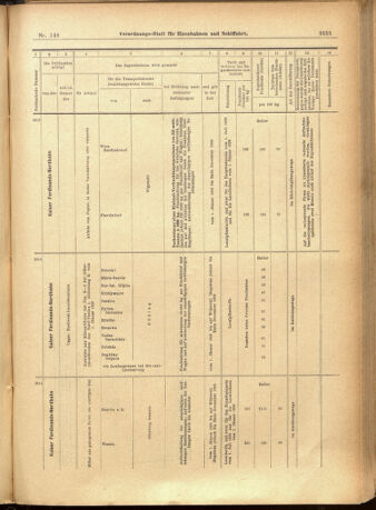 Verordnungs-Blatt für Eisenbahnen und Schiffahrt: Veröffentlichungen in Tarif- und Transport-Angelegenheiten 19011221 Seite: 69