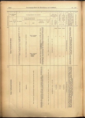 Verordnungs-Blatt für Eisenbahnen und Schiffahrt: Veröffentlichungen in Tarif- und Transport-Angelegenheiten 19011221 Seite: 70