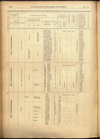 Verordnungs-Blatt für Eisenbahnen und Schiffahrt: Veröffentlichungen in Tarif- und Transport-Angelegenheiten 19011221 Seite: 72