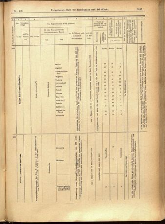 Verordnungs-Blatt für Eisenbahnen und Schiffahrt: Veröffentlichungen in Tarif- und Transport-Angelegenheiten 19011221 Seite: 73