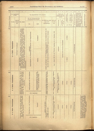 Verordnungs-Blatt für Eisenbahnen und Schiffahrt: Veröffentlichungen in Tarif- und Transport-Angelegenheiten 19011221 Seite: 74