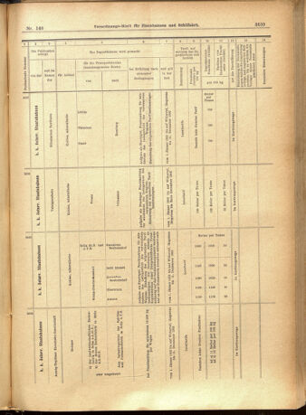 Verordnungs-Blatt für Eisenbahnen und Schiffahrt: Veröffentlichungen in Tarif- und Transport-Angelegenheiten 19011221 Seite: 75