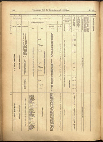 Verordnungs-Blatt für Eisenbahnen und Schiffahrt: Veröffentlichungen in Tarif- und Transport-Angelegenheiten 19011221 Seite: 76