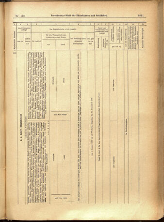 Verordnungs-Blatt für Eisenbahnen und Schiffahrt: Veröffentlichungen in Tarif- und Transport-Angelegenheiten 19011221 Seite: 77