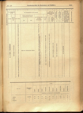 Verordnungs-Blatt für Eisenbahnen und Schiffahrt: Veröffentlichungen in Tarif- und Transport-Angelegenheiten 19011221 Seite: 79