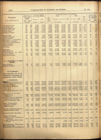 Verordnungs-Blatt für Eisenbahnen und Schiffahrt: Veröffentlichungen in Tarif- und Transport-Angelegenheiten 19011221 Seite: 8