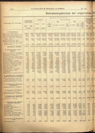 Verordnungs-Blatt für Eisenbahnen und Schiffahrt: Veröffentlichungen in Tarif- und Transport-Angelegenheiten 19011224 Seite: 10