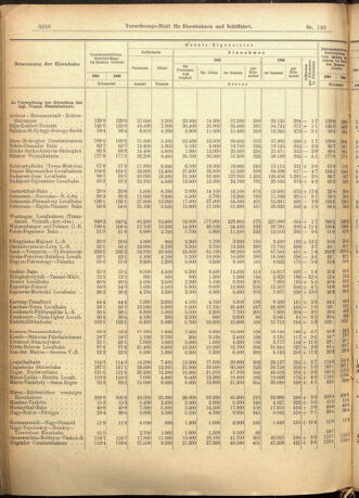 Verordnungs-Blatt für Eisenbahnen und Schiffahrt: Veröffentlichungen in Tarif- und Transport-Angelegenheiten 19011224 Seite: 12