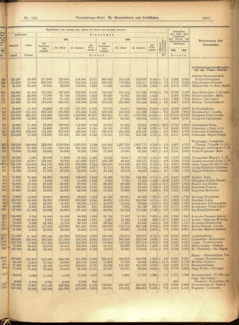 Verordnungs-Blatt für Eisenbahnen und Schiffahrt: Veröffentlichungen in Tarif- und Transport-Angelegenheiten 19011224 Seite: 13