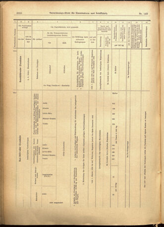 Verordnungs-Blatt für Eisenbahnen und Schiffahrt: Veröffentlichungen in Tarif- und Transport-Angelegenheiten 19011224 Seite: 22