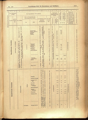 Verordnungs-Blatt für Eisenbahnen und Schiffahrt: Veröffentlichungen in Tarif- und Transport-Angelegenheiten 19011224 Seite: 23