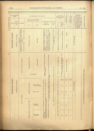 Verordnungs-Blatt für Eisenbahnen und Schiffahrt: Veröffentlichungen in Tarif- und Transport-Angelegenheiten 19011224 Seite: 24