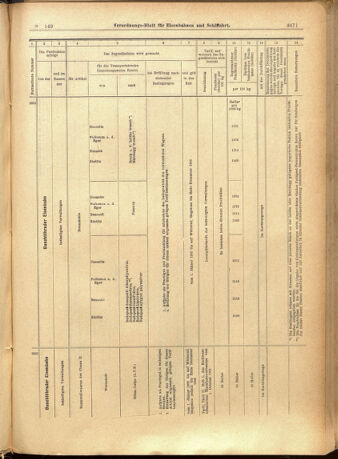 Verordnungs-Blatt für Eisenbahnen und Schiffahrt: Veröffentlichungen in Tarif- und Transport-Angelegenheiten 19011224 Seite: 27