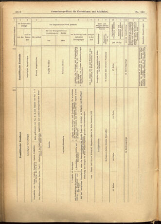 Verordnungs-Blatt für Eisenbahnen und Schiffahrt: Veröffentlichungen in Tarif- und Transport-Angelegenheiten 19011224 Seite: 28