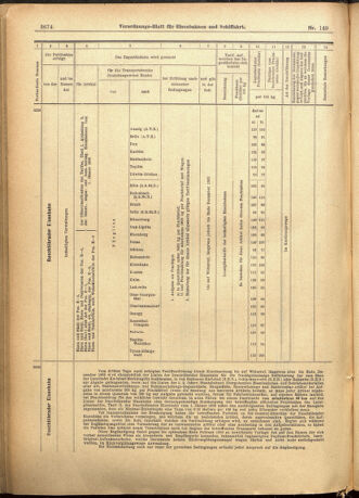 Verordnungs-Blatt für Eisenbahnen und Schiffahrt: Veröffentlichungen in Tarif- und Transport-Angelegenheiten 19011224 Seite: 30