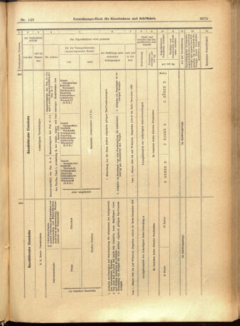 Verordnungs-Blatt für Eisenbahnen und Schiffahrt: Veröffentlichungen in Tarif- und Transport-Angelegenheiten 19011224 Seite: 31