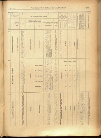 Verordnungs-Blatt für Eisenbahnen und Schiffahrt: Veröffentlichungen in Tarif- und Transport-Angelegenheiten 19011224 Seite: 33