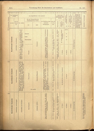 Verordnungs-Blatt für Eisenbahnen und Schiffahrt: Veröffentlichungen in Tarif- und Transport-Angelegenheiten 19011224 Seite: 34