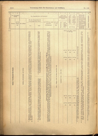 Verordnungs-Blatt für Eisenbahnen und Schiffahrt: Veröffentlichungen in Tarif- und Transport-Angelegenheiten 19011224 Seite: 36