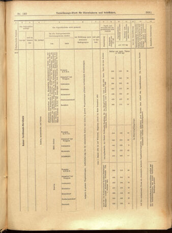 Verordnungs-Blatt für Eisenbahnen und Schiffahrt: Veröffentlichungen in Tarif- und Transport-Angelegenheiten 19011224 Seite: 37