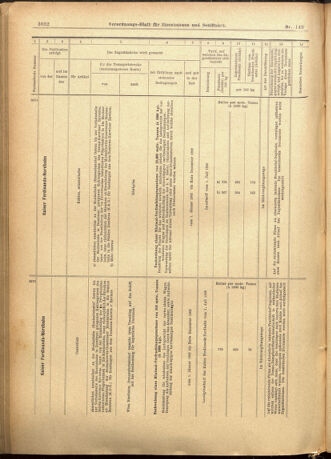 Verordnungs-Blatt für Eisenbahnen und Schiffahrt: Veröffentlichungen in Tarif- und Transport-Angelegenheiten 19011224 Seite: 38