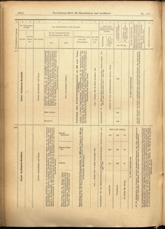 Verordnungs-Blatt für Eisenbahnen und Schiffahrt: Veröffentlichungen in Tarif- und Transport-Angelegenheiten 19011224 Seite: 40