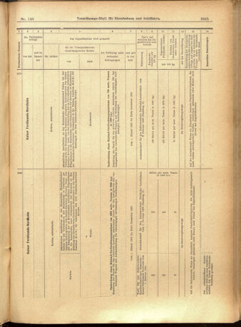 Verordnungs-Blatt für Eisenbahnen und Schiffahrt: Veröffentlichungen in Tarif- und Transport-Angelegenheiten 19011224 Seite: 41