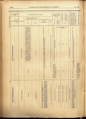 Verordnungs-Blatt für Eisenbahnen und Schiffahrt: Veröffentlichungen in Tarif- und Transport-Angelegenheiten 19011224 Seite: 42