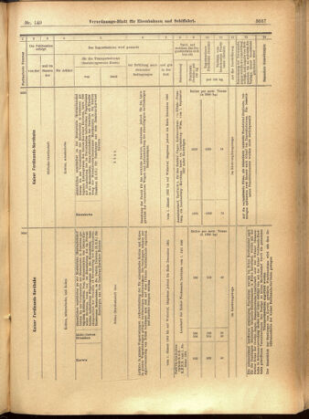 Verordnungs-Blatt für Eisenbahnen und Schiffahrt: Veröffentlichungen in Tarif- und Transport-Angelegenheiten 19011224 Seite: 43