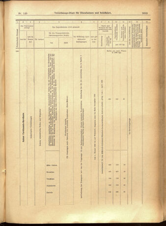 Verordnungs-Blatt für Eisenbahnen und Schiffahrt: Veröffentlichungen in Tarif- und Transport-Angelegenheiten 19011224 Seite: 45