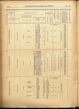 Verordnungs-Blatt für Eisenbahnen und Schiffahrt: Veröffentlichungen in Tarif- und Transport-Angelegenheiten 19011224 Seite: 46