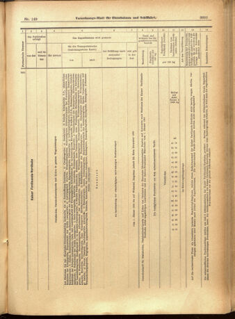 Verordnungs-Blatt für Eisenbahnen und Schiffahrt: Veröffentlichungen in Tarif- und Transport-Angelegenheiten 19011224 Seite: 47