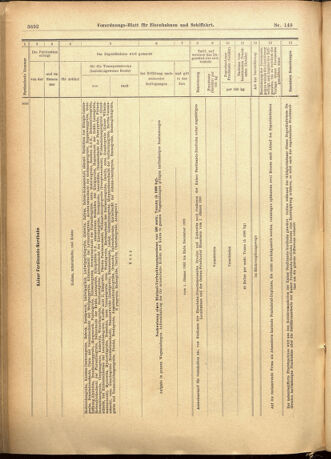 Verordnungs-Blatt für Eisenbahnen und Schiffahrt: Veröffentlichungen in Tarif- und Transport-Angelegenheiten 19011224 Seite: 48