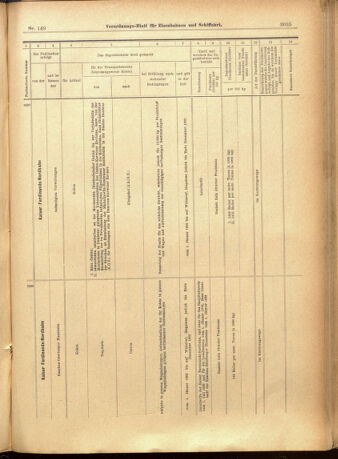 Verordnungs-Blatt für Eisenbahnen und Schiffahrt: Veröffentlichungen in Tarif- und Transport-Angelegenheiten 19011224 Seite: 51