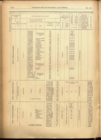 Verordnungs-Blatt für Eisenbahnen und Schiffahrt: Veröffentlichungen in Tarif- und Transport-Angelegenheiten 19011224 Seite: 52