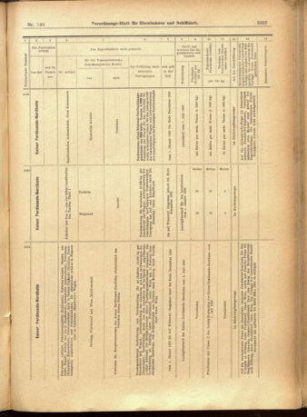 Verordnungs-Blatt für Eisenbahnen und Schiffahrt: Veröffentlichungen in Tarif- und Transport-Angelegenheiten 19011224 Seite: 53