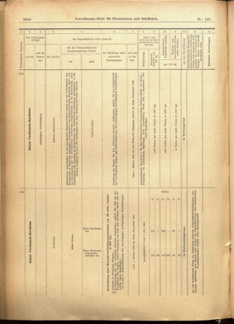 Verordnungs-Blatt für Eisenbahnen und Schiffahrt: Veröffentlichungen in Tarif- und Transport-Angelegenheiten 19011224 Seite: 54