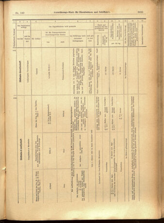 Verordnungs-Blatt für Eisenbahnen und Schiffahrt: Veröffentlichungen in Tarif- und Transport-Angelegenheiten 19011224 Seite: 55