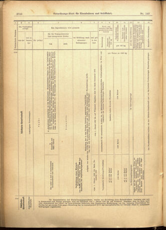 Verordnungs-Blatt für Eisenbahnen und Schiffahrt: Veröffentlichungen in Tarif- und Transport-Angelegenheiten 19011224 Seite: 56