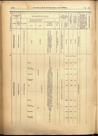 Verordnungs-Blatt für Eisenbahnen und Schiffahrt: Veröffentlichungen in Tarif- und Transport-Angelegenheiten 19011224 Seite: 58